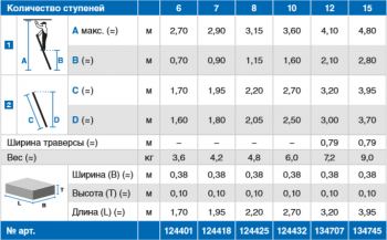 Лестница приставная 12 ступенек, раб. высота 4,35 м