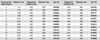 Лестница для шахт, сталь оцинк. внешн. ширина 340 мм., 10  перекл.