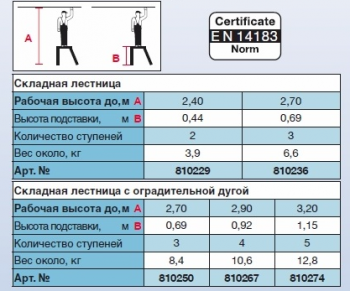 Складная лестница, 3 ступеньки