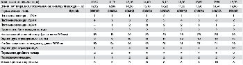 Стационарная лестница для зданий. Высота 15,96 м. 