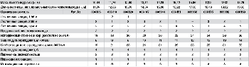 Стационарная лестница для зданий. Высота 7,28 м.