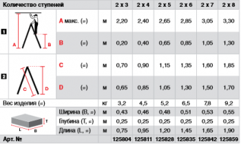 Двухсторонняя стремянка, анодированное покрытие SePro "D" 2х8 ступени