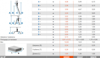 Шарнирная универсальная стремянка-трансформер Corda, 5+4+4+5