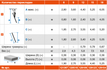 SIBILO Лестница приставная 6 ступенек, раб. высота 3,1 м