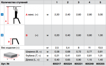 Монтажная подставка, 4 ступеньки, алюм. решетч. ступени