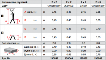 ROLLY Лестница двусторонняя складная, ступенек 2 х 2, син.