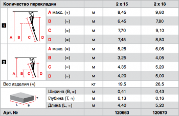 ROBILO Лестница вытягиваем тросом, из двух частей, 2 х 18 перекл.