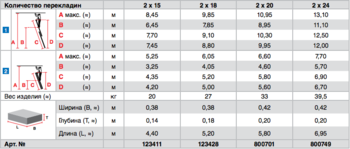 Двухсекционная выдвижная телескопическая лестница вытягиваемая тросом STABILO, 2 х 24 перекладин