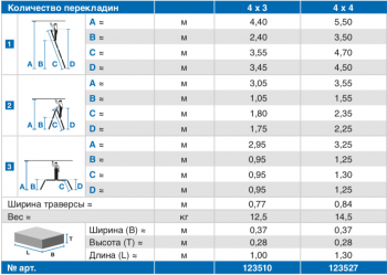 STABILO Лестница-трансформер универсальная стремянка-трансформер, 4 х 3