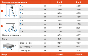 TRIMATIC Лестница-трансформер двусторонняя стремянка, 2 х 6 перекладин